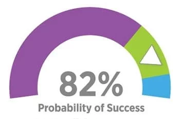 confidence-meter confidence-meter